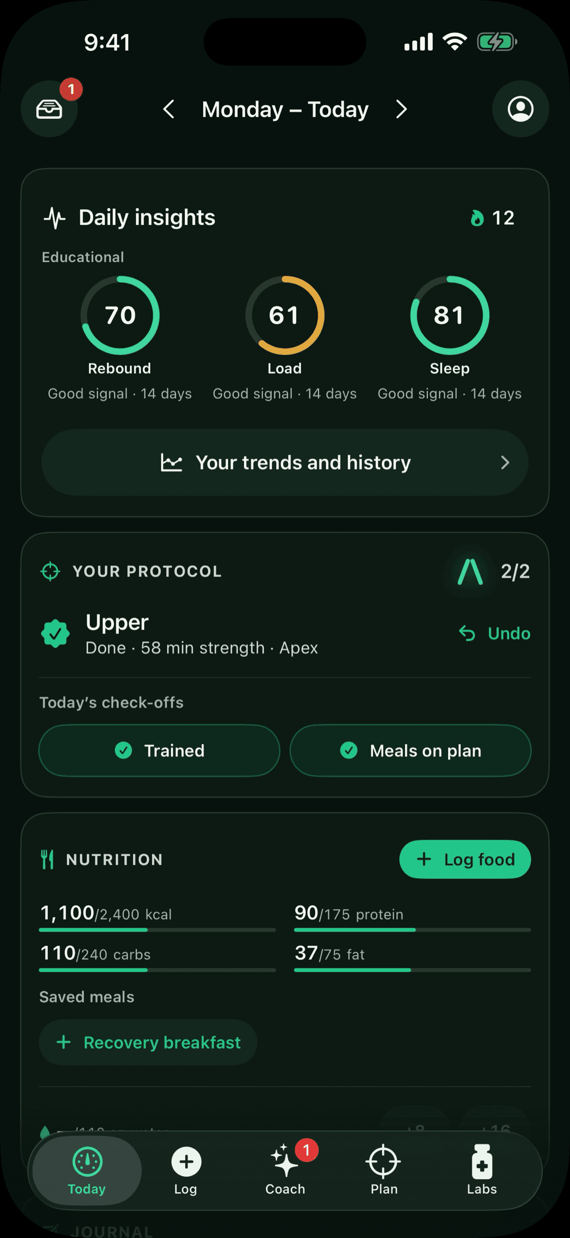 The Today screen: the Coach inbox at the left with a red count of one unread item, the day centred between its arrows and account at the right on the same row, a 12-day streak beside Daily Insights, Rebound 70, Load 61 and Sleep 81 on a fourteen-day signal, the day's protocol session marked done with both check-offs ticked, and the day's food against its calorie and macro targets.